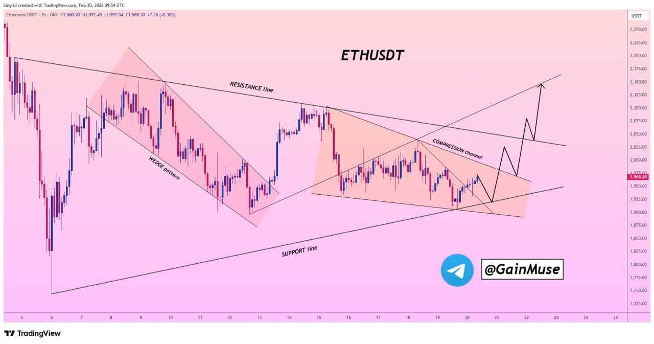 analisis ETH 21 FEB