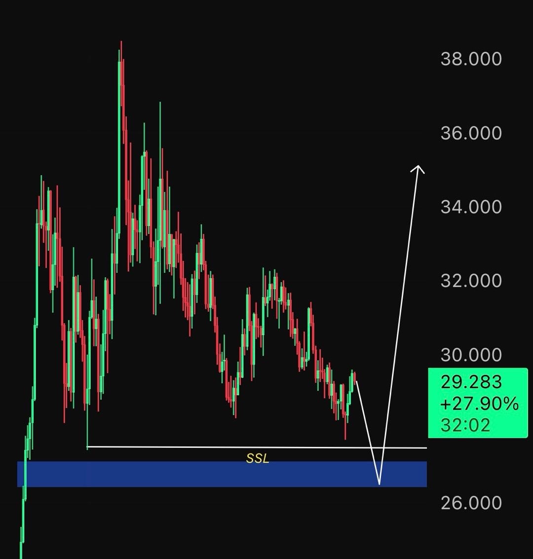 analisis HYPE terbaru 23 FEB