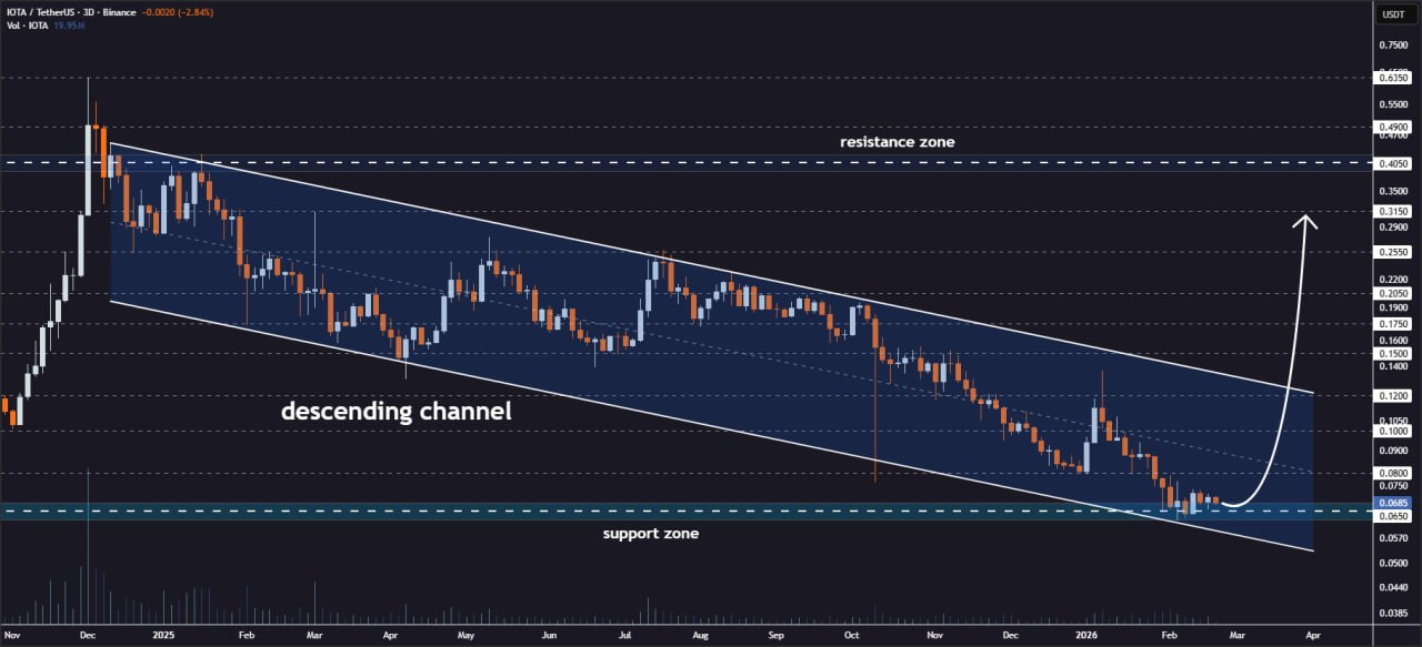 analisis IOTA 23 FEB