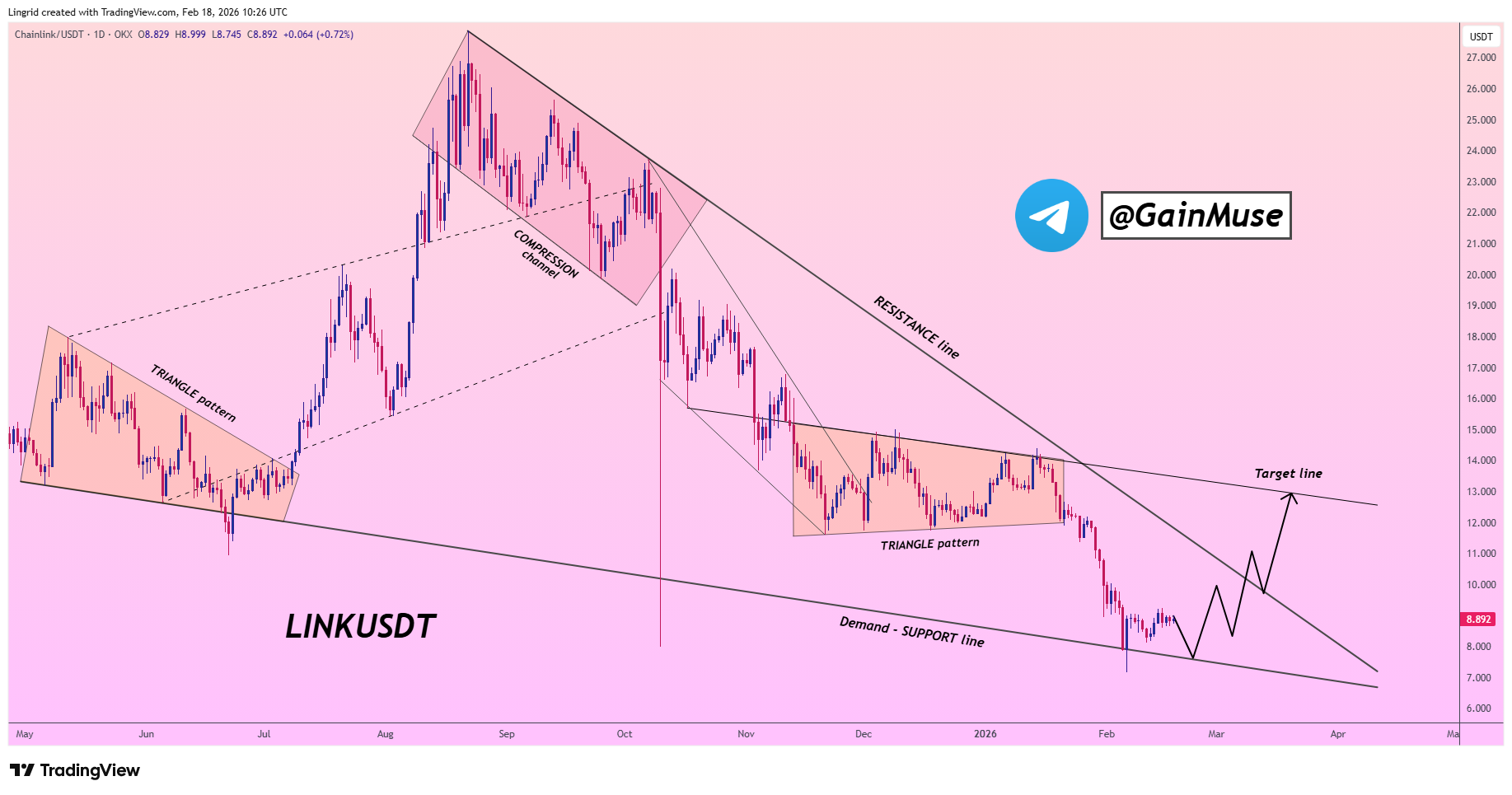 analisis LINK 19 FEB
