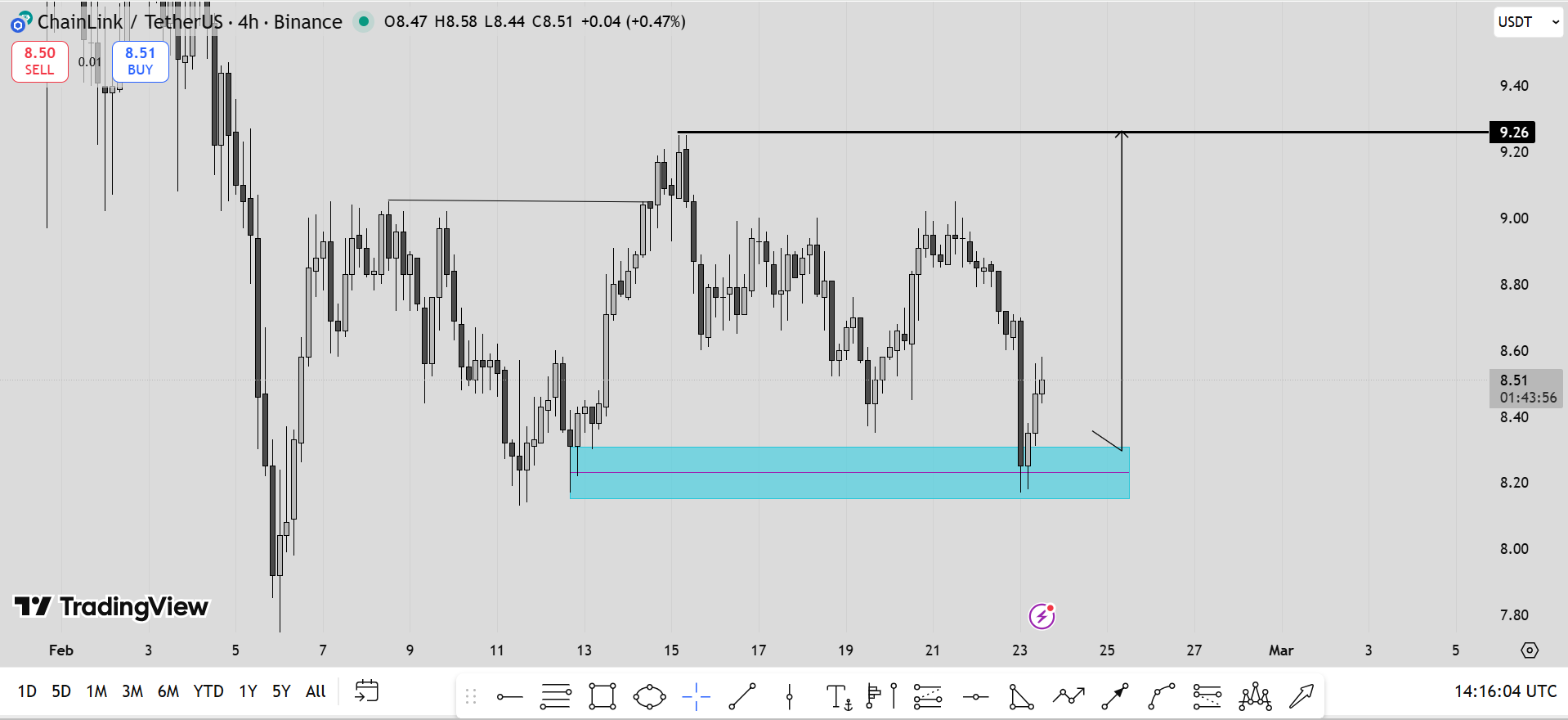 analisis LINK 24 feb