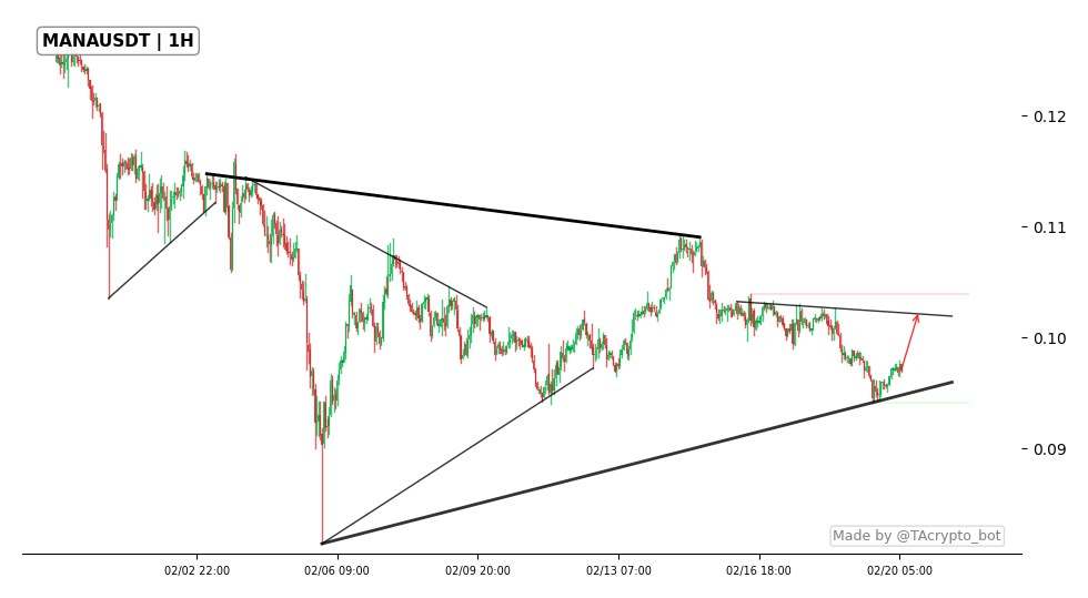 analisis MANA 21 FEB