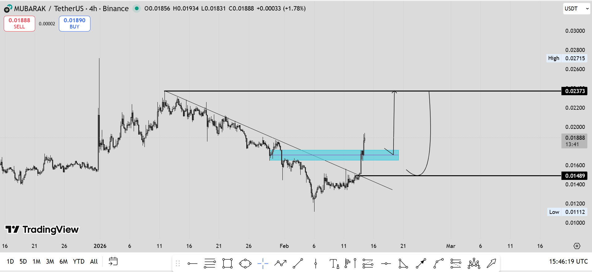 analisis MUBARAK 16 FEB