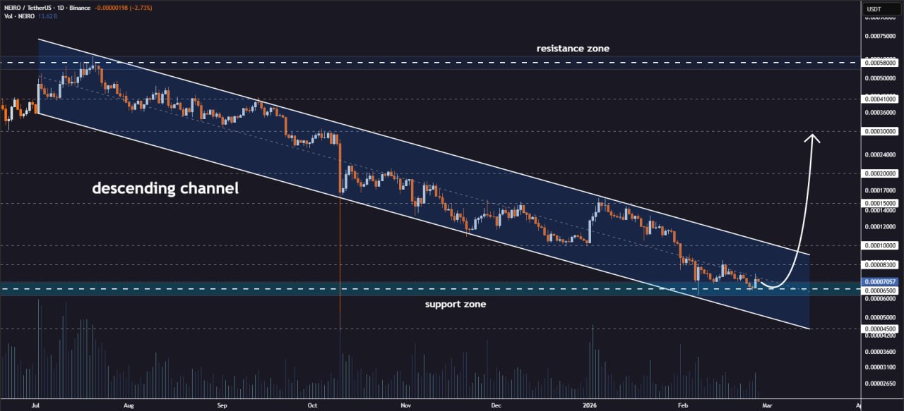 analisis NEIRO 27 FEB