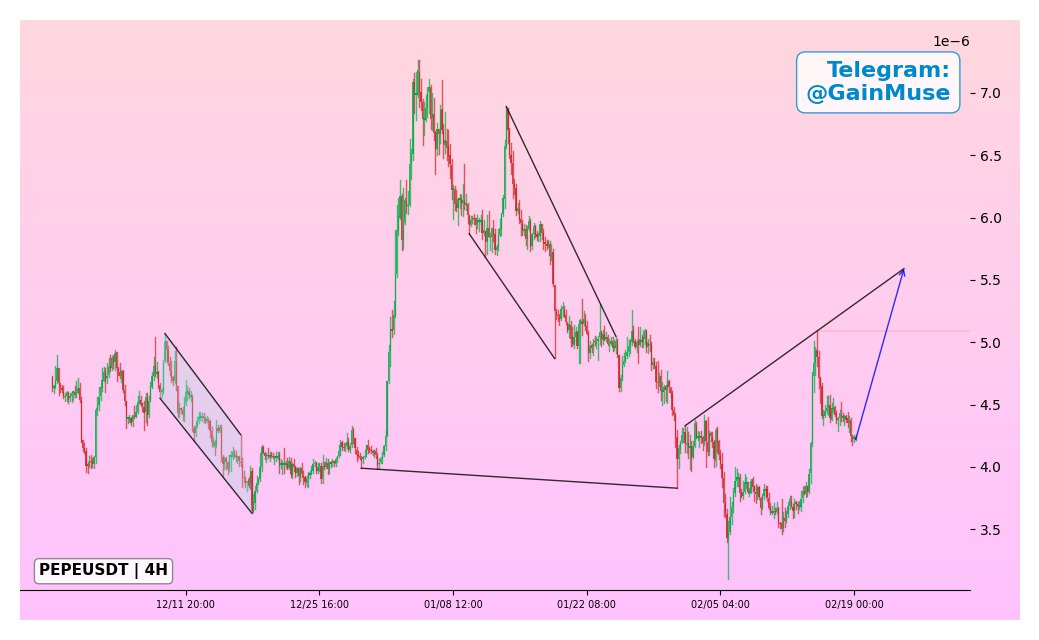 analisis PEPE 20 FEB