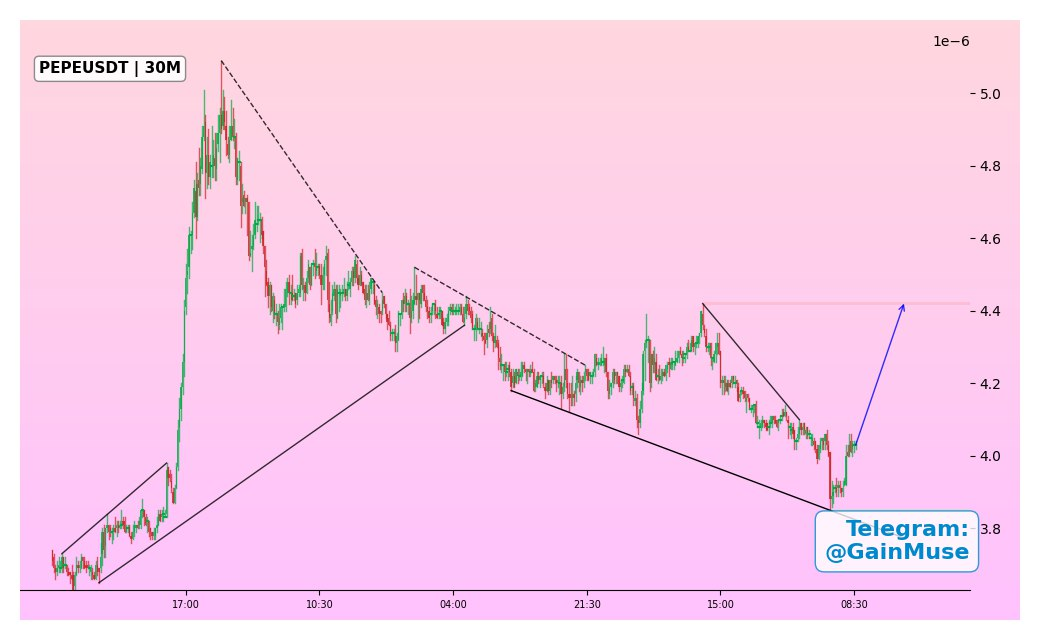 analisis PEPE 24 feb