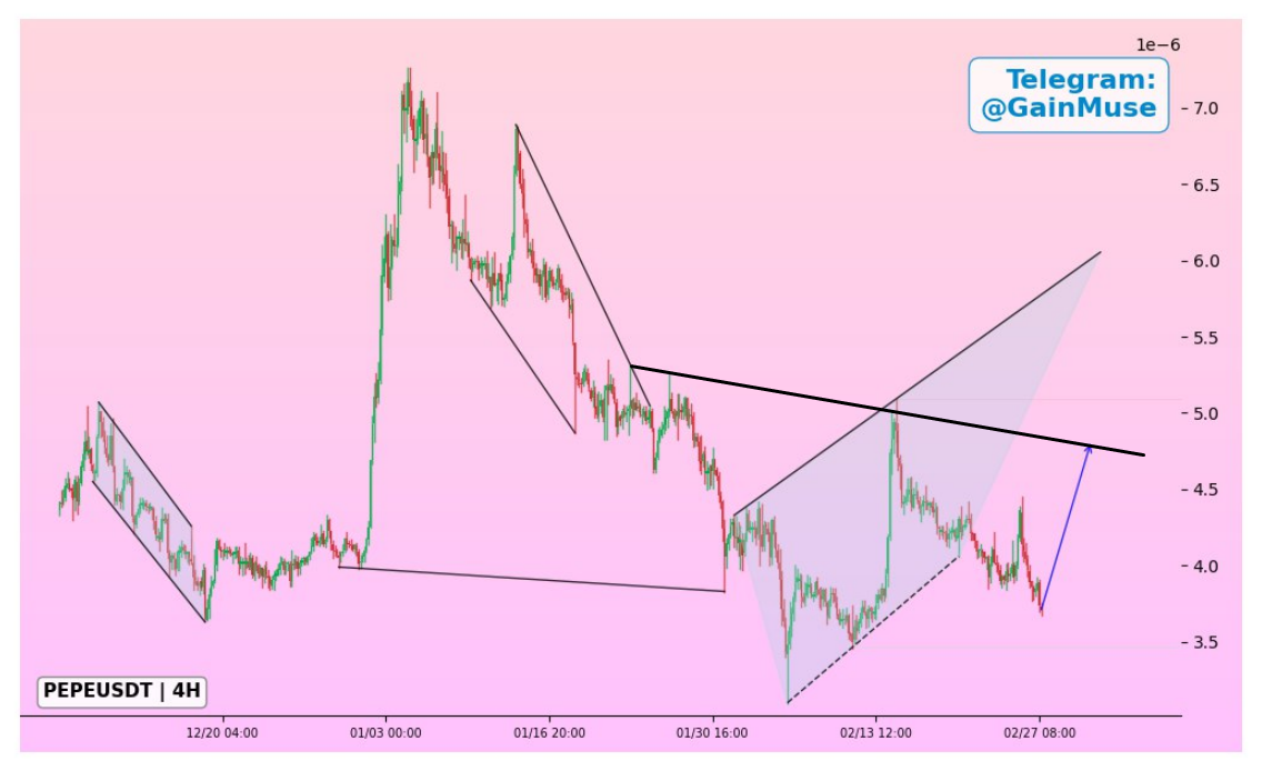 analisis PEPE 29 FEB