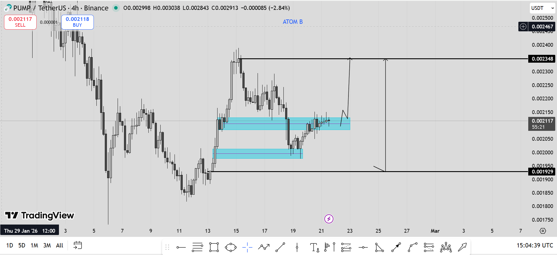 analisis PUMP 23 FEB