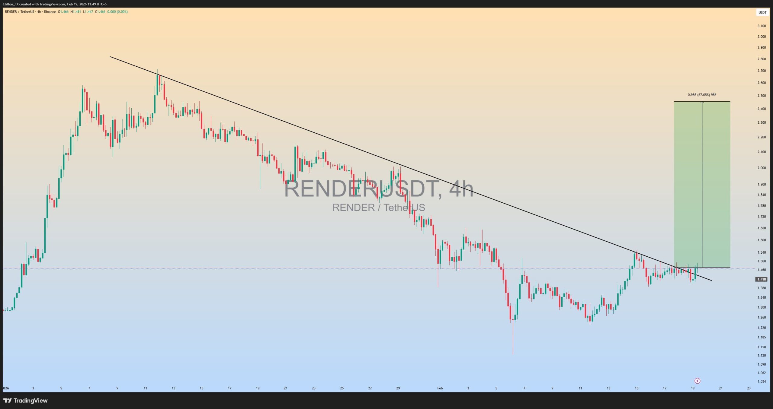 analisis RENDER 20 FEBR