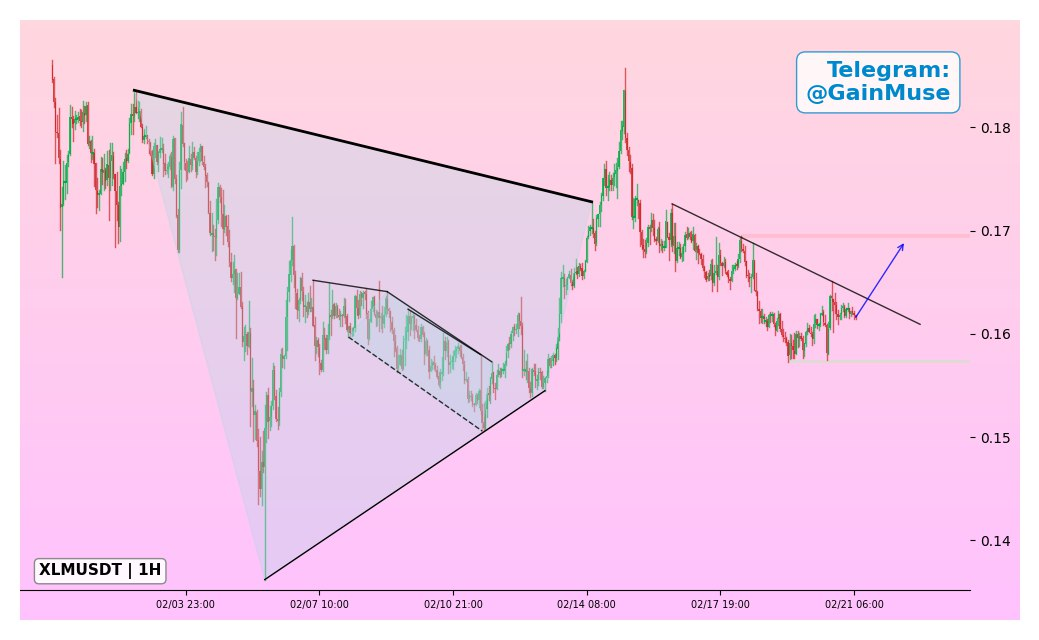 analisis XLM 22 FEB