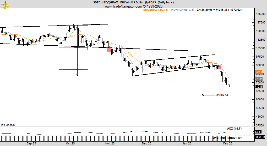 analisis harga BTC Peter