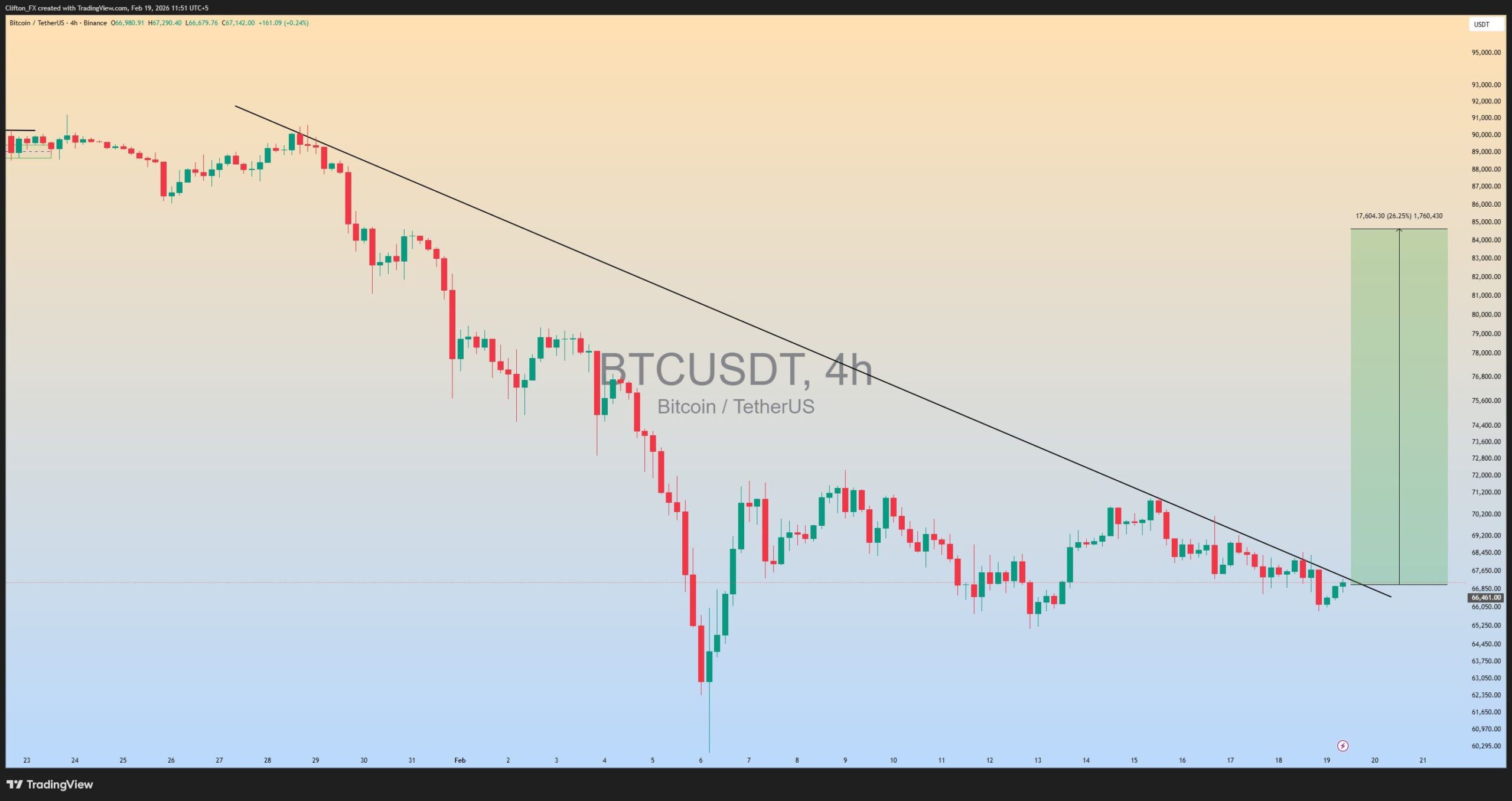 analisis harga Bitcoin