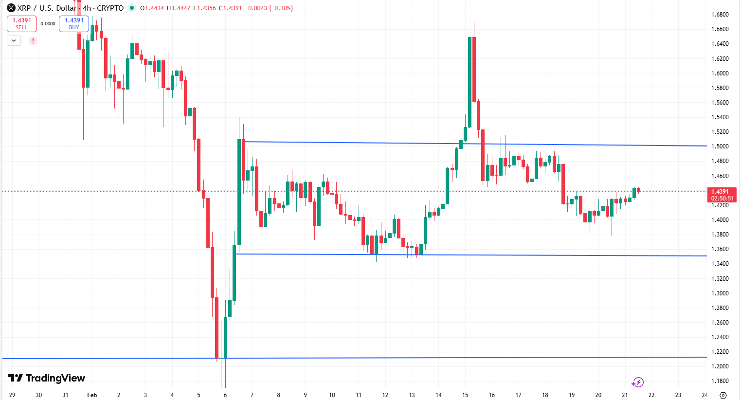 analisis kripto XRP 22 FeB