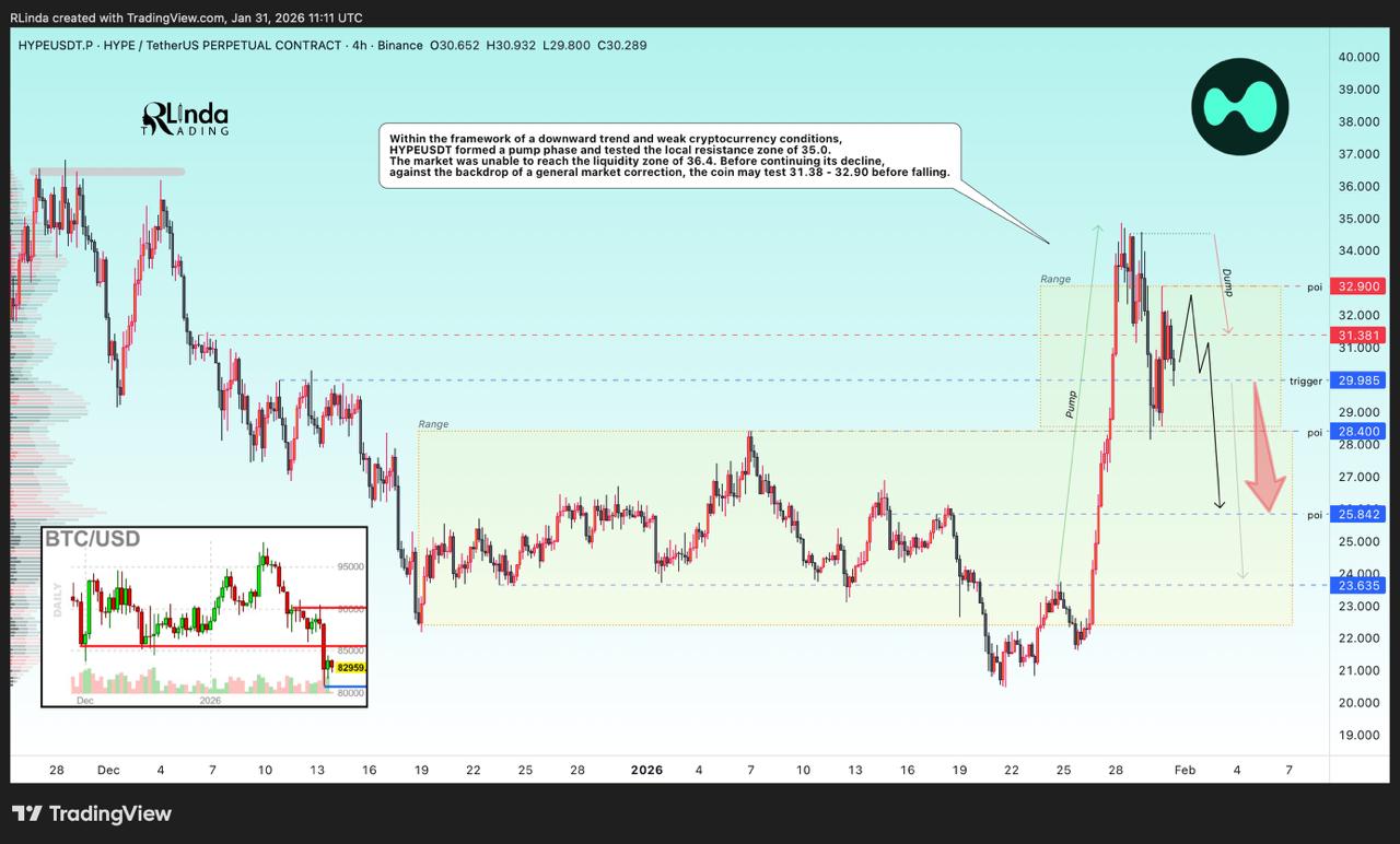 analisis token HYPE 1 Feb