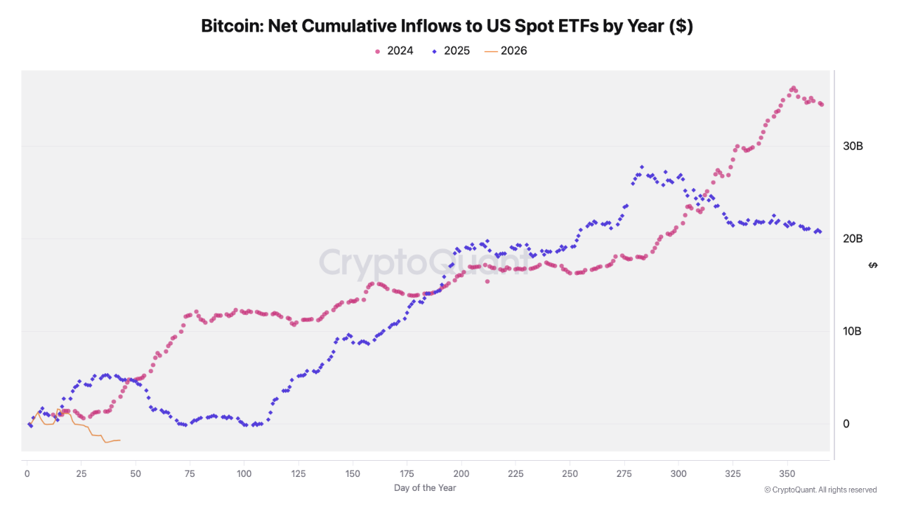inflow ETF Bitcoin