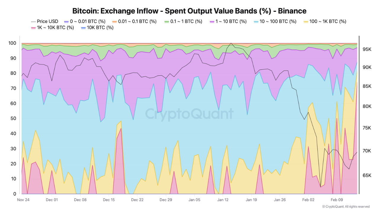 inflow bursa Bitcoin
