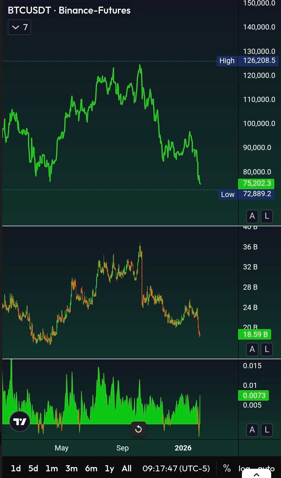open interest BTC Bitcoin