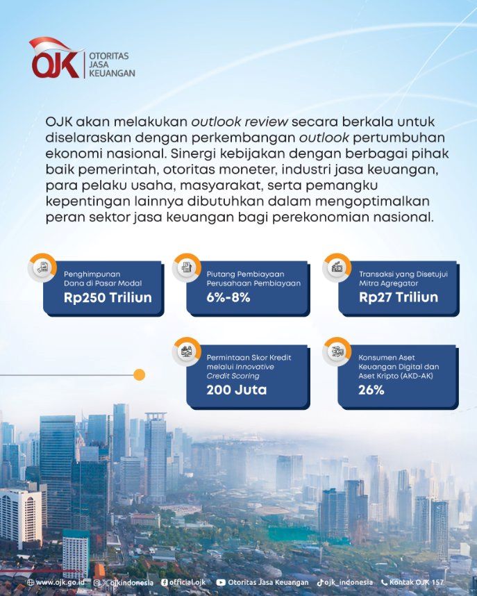 outlook ojk aset digital