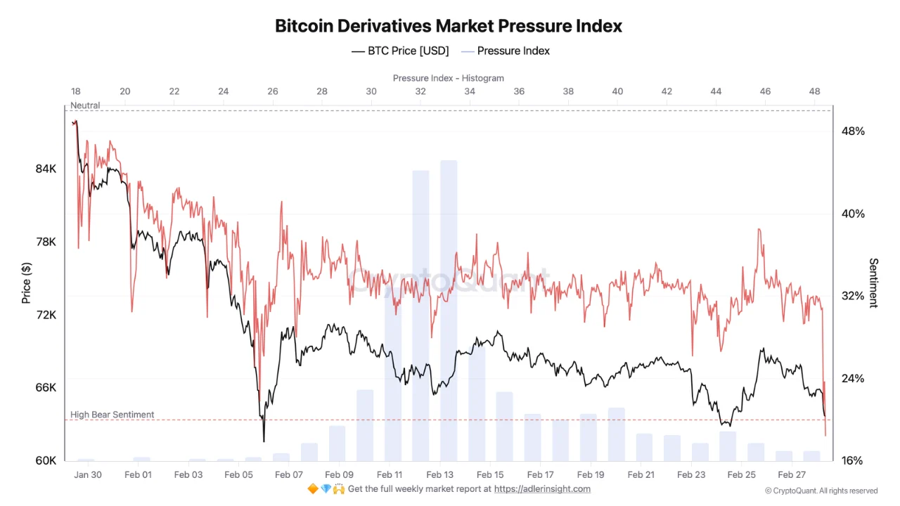 pasar derivatif Bitcoin