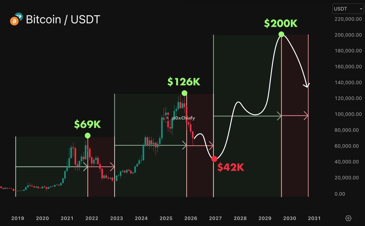 pola pergerakan Bitcoin