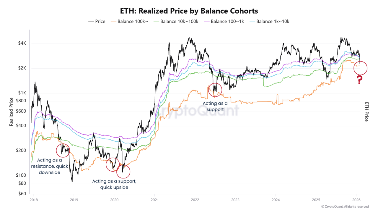 realized price eth