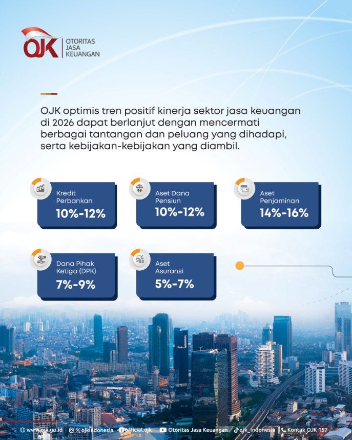sektor keuangan OJK