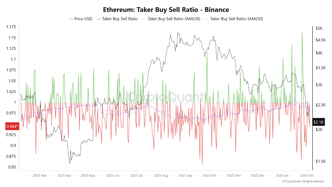 taker buy sell ratio ethereum