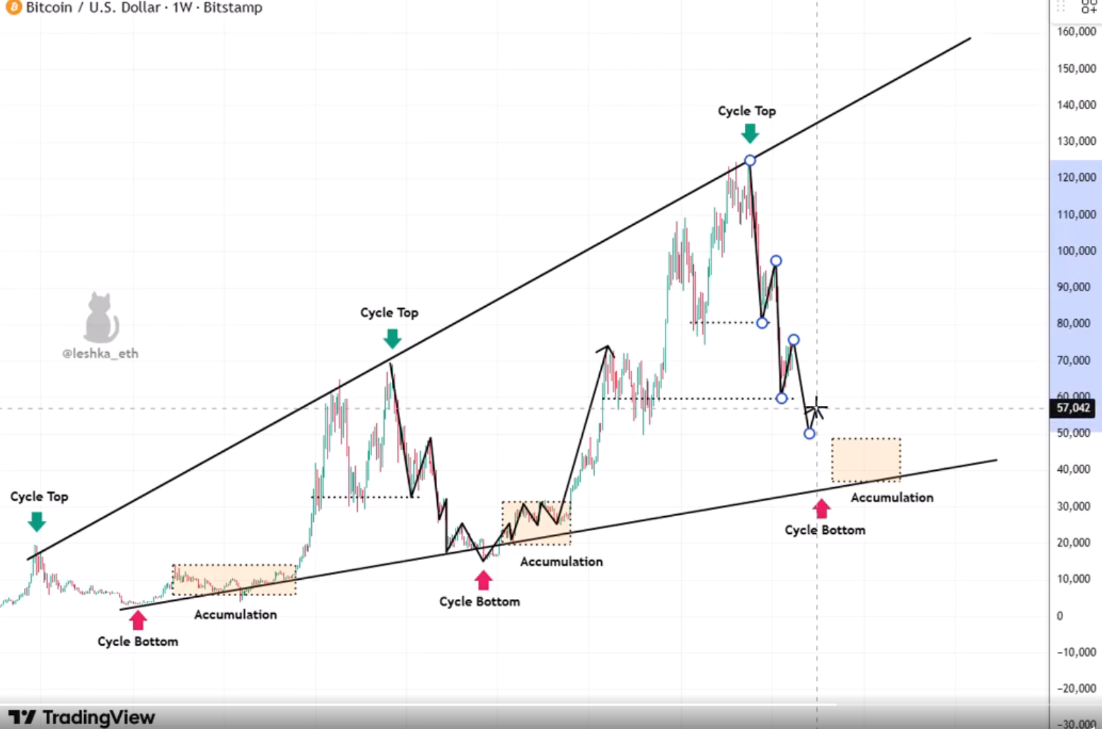Analisis Bitcoin 25 maret