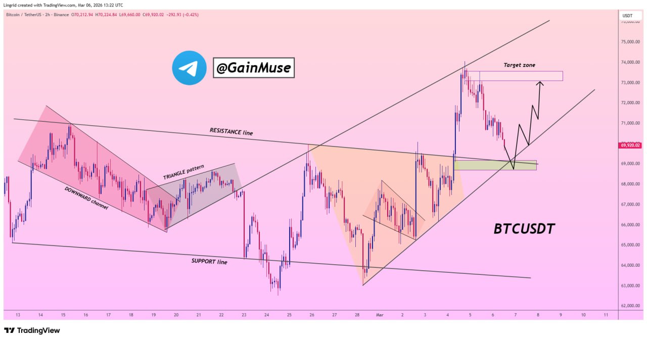 Analisis Bitcoin BTC