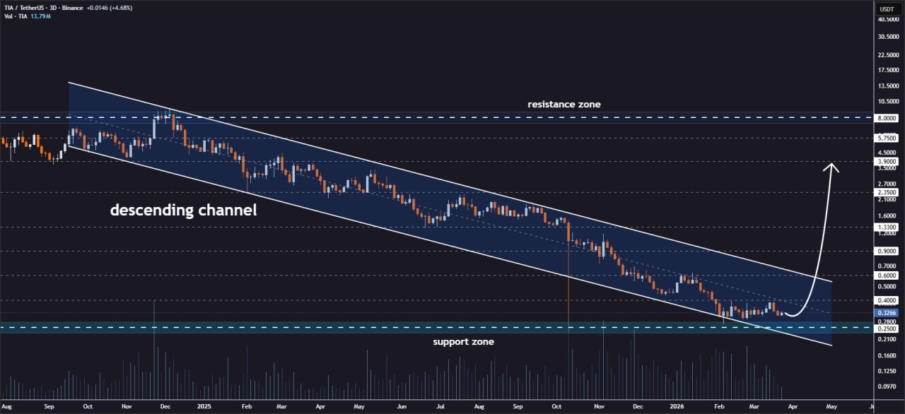 Analisis TIA 25 maret