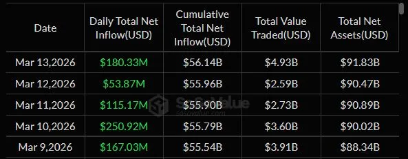Bitcoin Spot ETF Inflow - SoSoValue