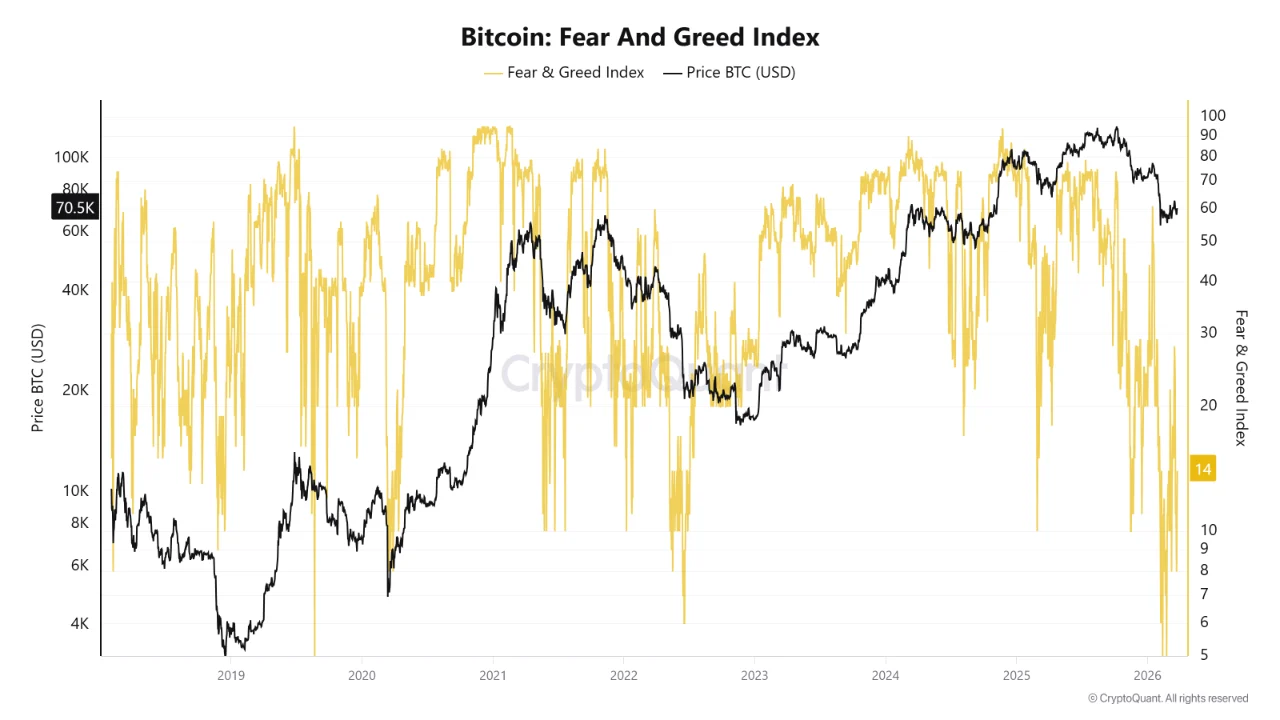 Bitcoin fear greed index