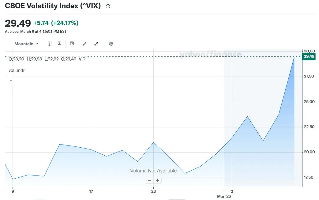 CBOE Volatility Index (VIX) - Yahoo Finance
