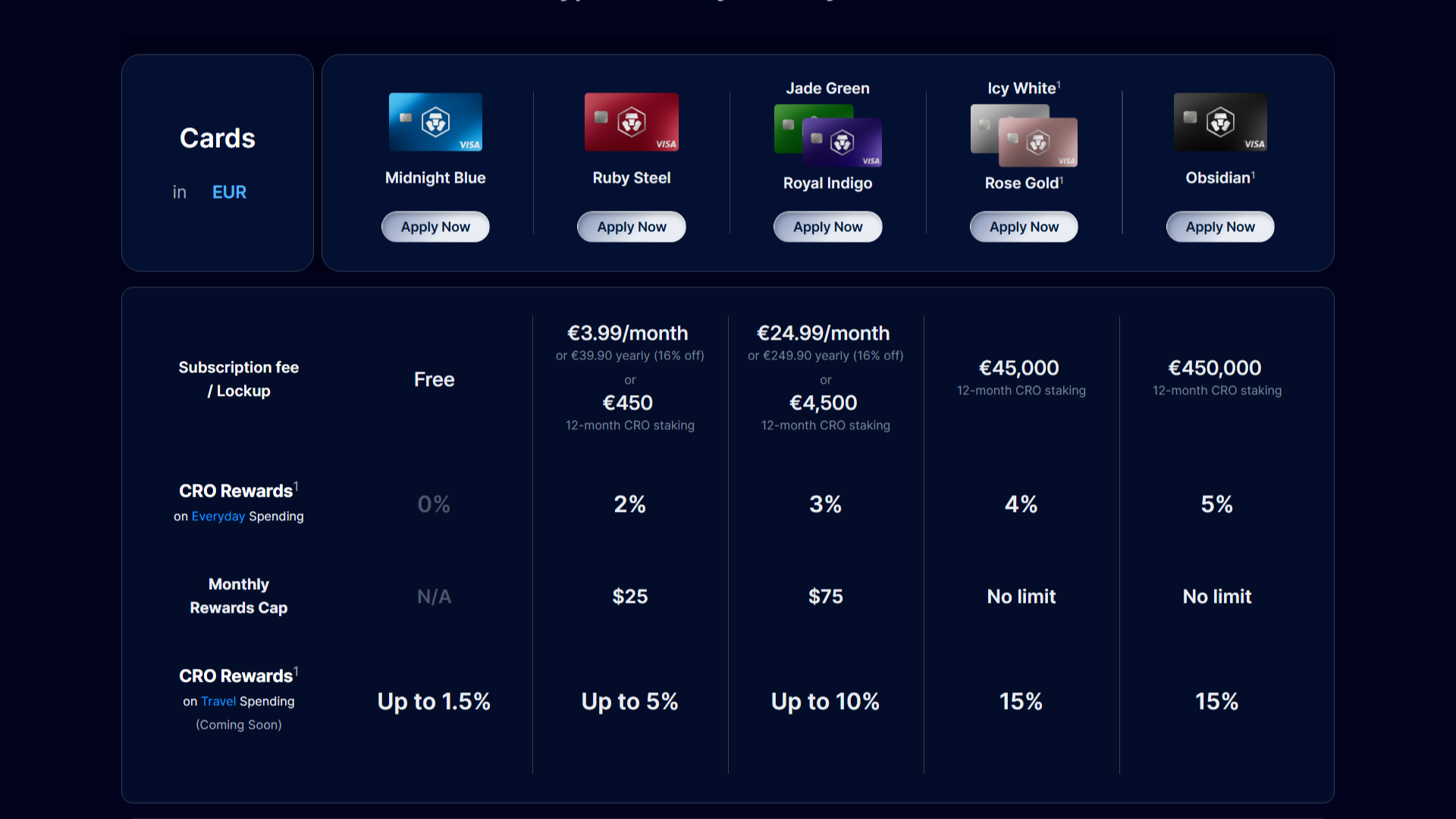 Crypto card terbaik, Crypto.com Visa Card
