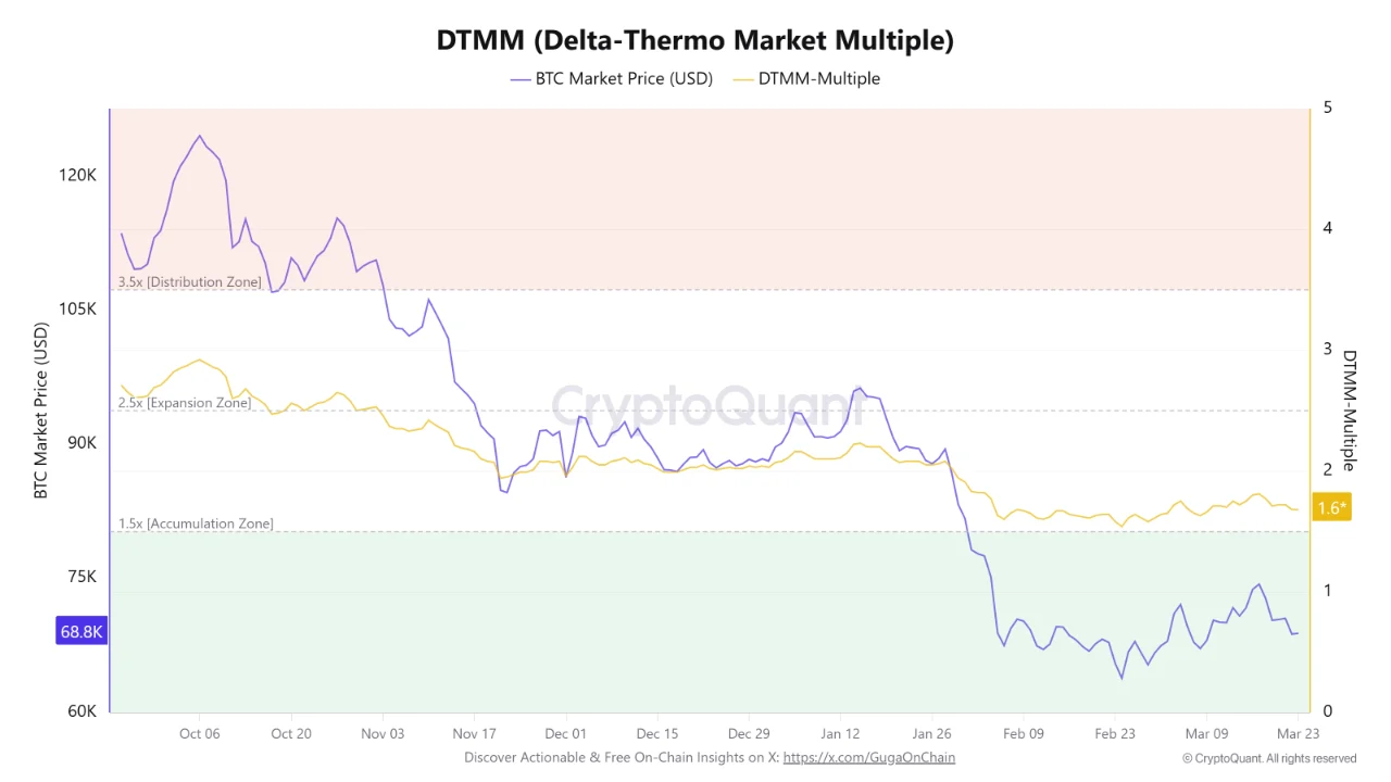 DTMM Bitcoin