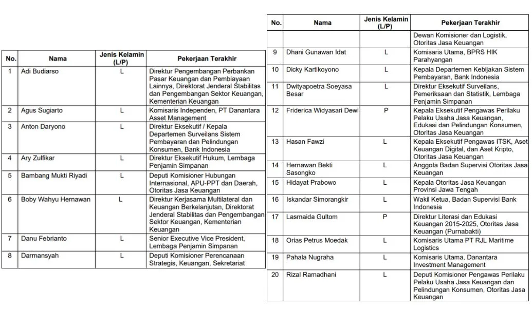 Daftar Nama Calon Pengganti Anggota Dewan Komisioner OJK