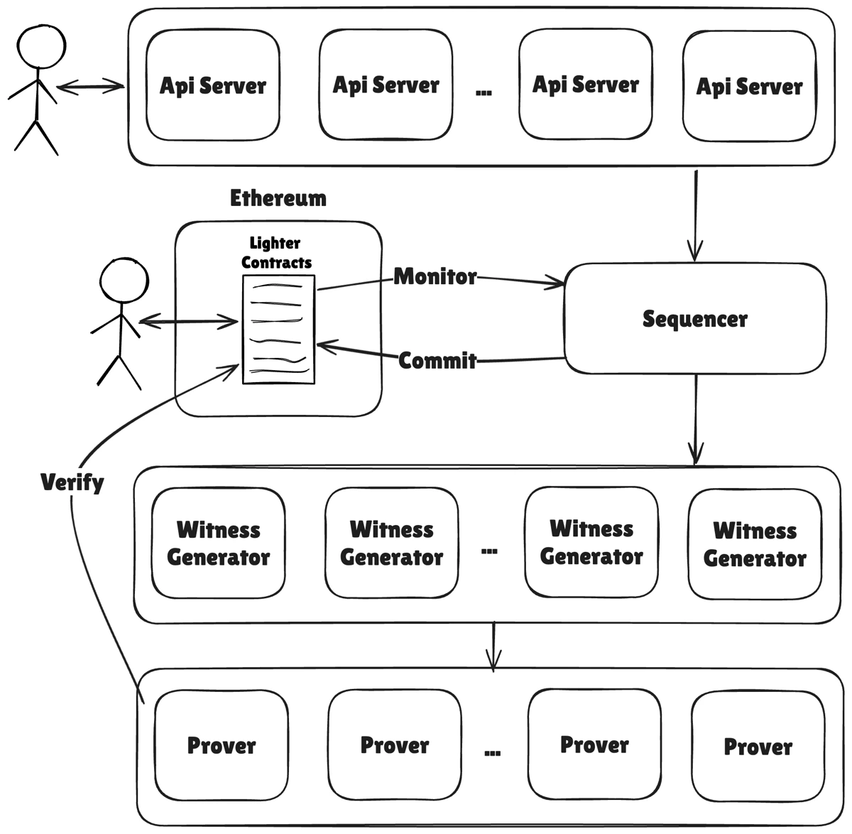 Diagram Arsitektur Lighter Core