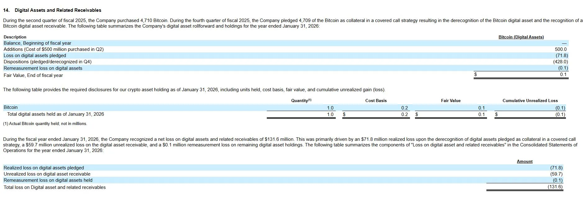 Dokumen Kepemilikan Bitcoin GameStop