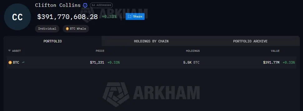 Dompet Bitcoin Clifton Collins - Arkham Intelligence