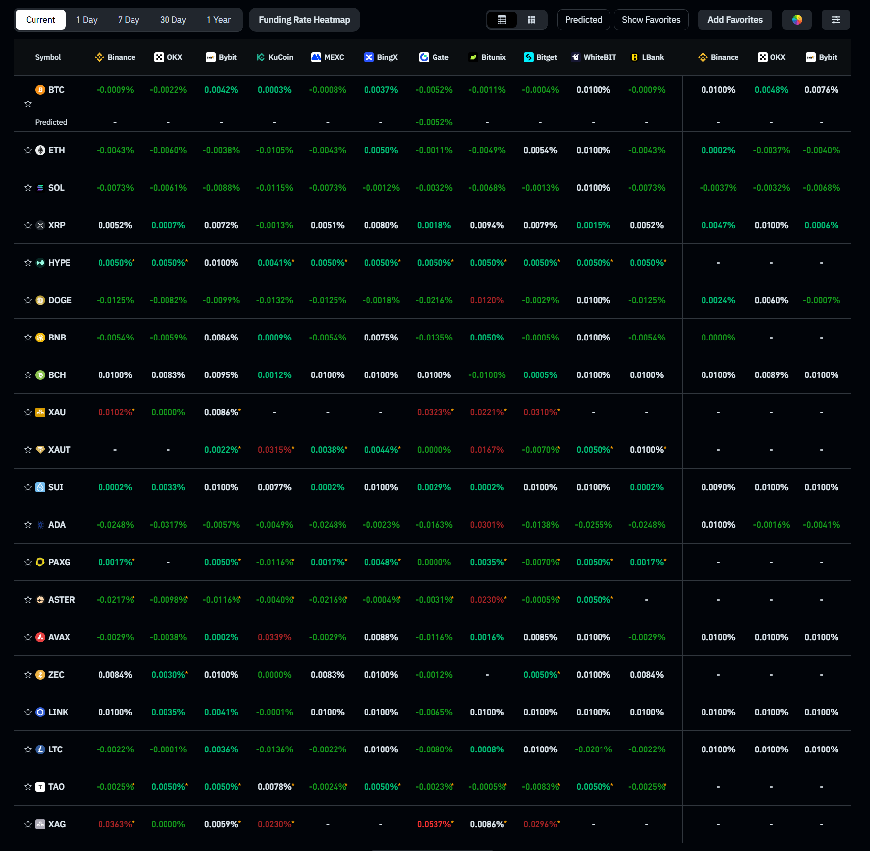 Funding Rate Leverage Trading Crypto