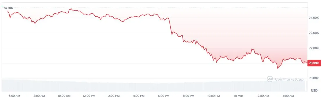 Harga Bitcoin Hari Ini - CoinMarketCap