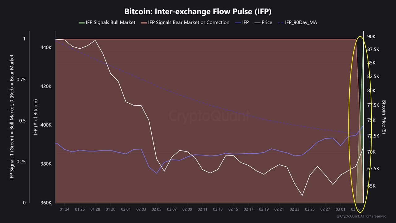 IFP Bitcoin