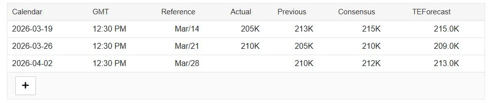 Initial Jobless Claims - Trading Economics