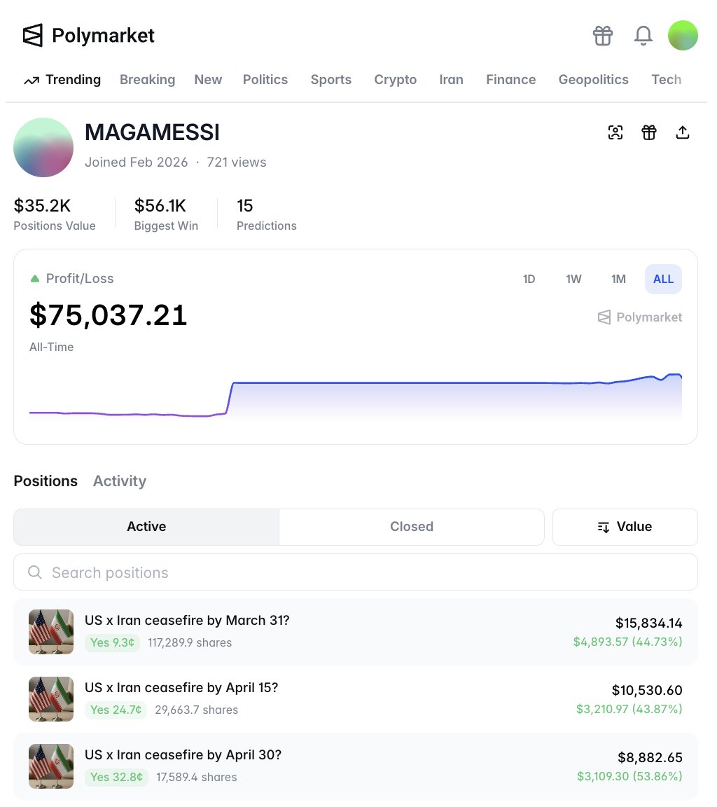 Insider Trader di Polymarket yang Memberikan Sinyal Perdamaian Iran-AS - Bubblemaps
