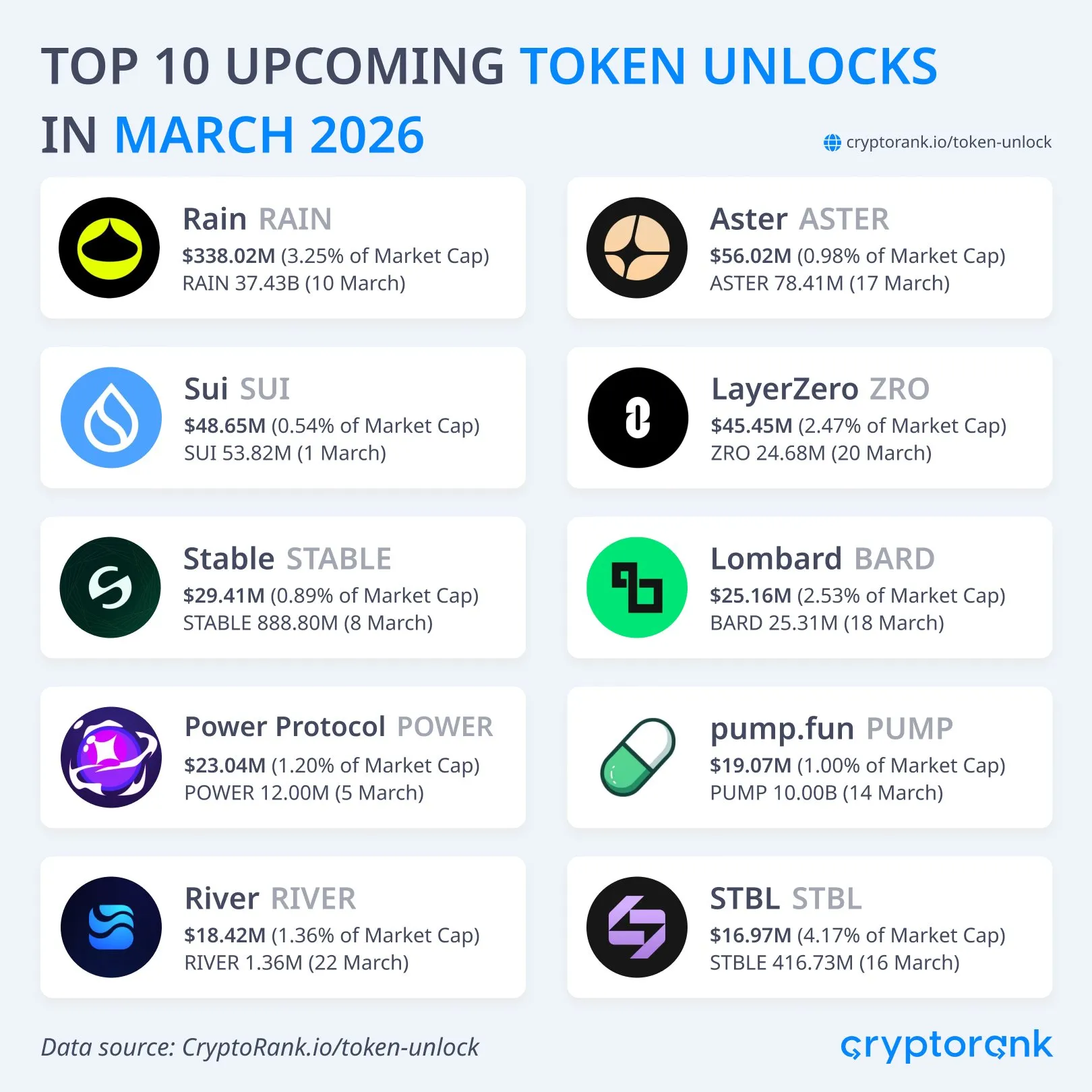 Jadwal Token Unlock Terbaru Maret 2026 - CryptoRank