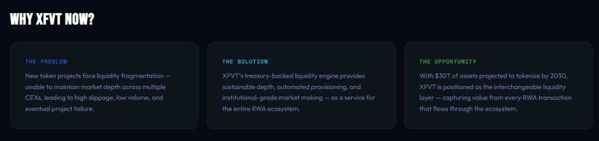 Kenapa Memilih XFVT RWA