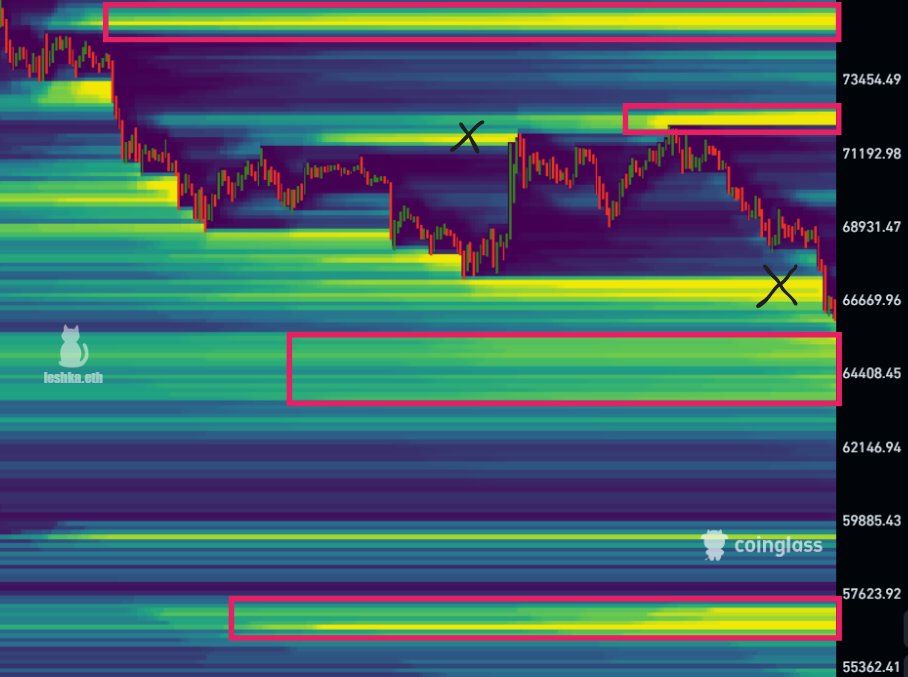 Likuidasi BTC 28 Mar