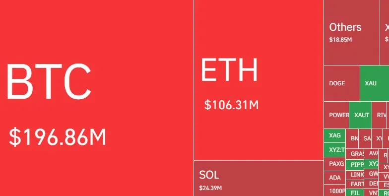 Likuidasi Pasar Kripto Hari Ini - Coinglass