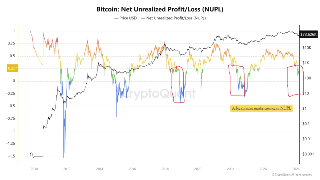 NUPL Bitcoin