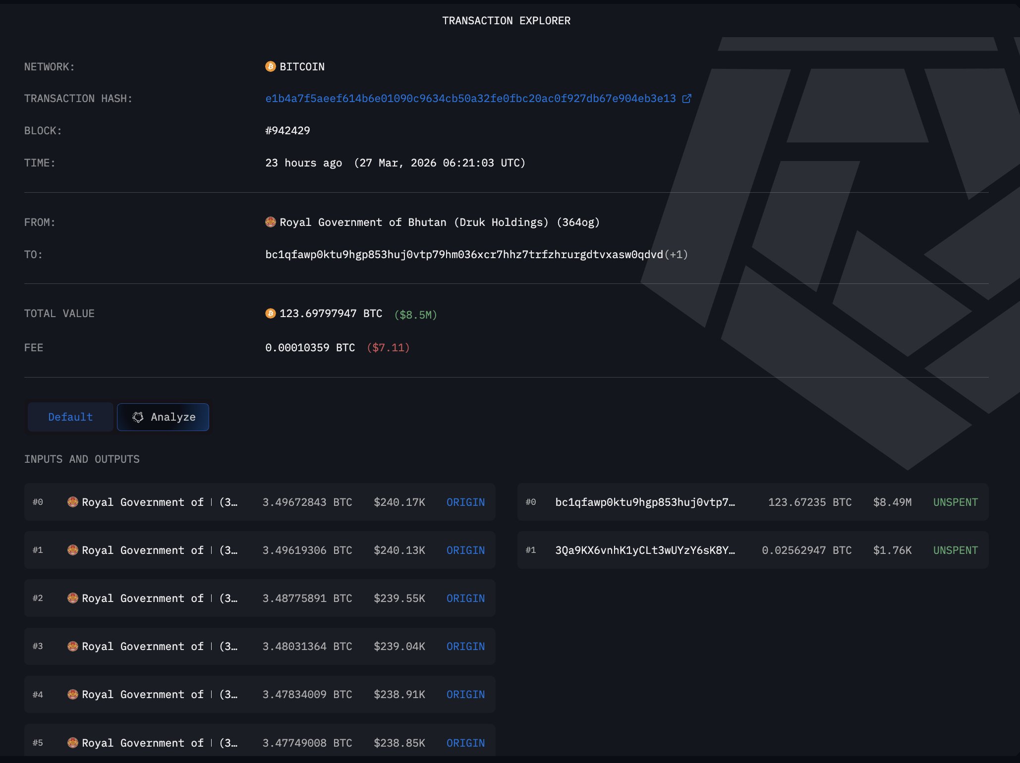 Penjualan Bitcoin oleh Bhutan - Arkham Intelligence